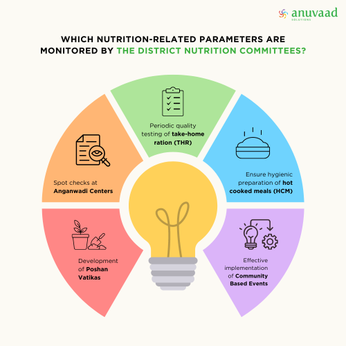 What are the nutrition-related parameters monitored by the District Nutrition Committees
