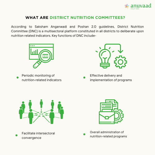 how nutrition-related indicators are monitored at the district level via District Nutrition Committees